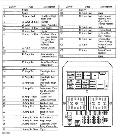 1999 jeep grand cherokee electrical box diagram|1995 Grand Cherokee fuse diagram.